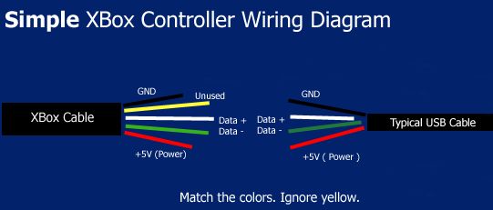 xbox wires